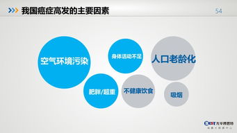 從數(shù)據(jù)驅(qū)動(dòng)到健康護(hù)航 中國健康大數(shù)據(jù)的崛起與展望