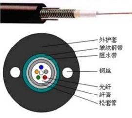 4芯光纜批發(fā)指南 價(jià)格趨勢(shì)與選購(gòu)要點(diǎn)全解析