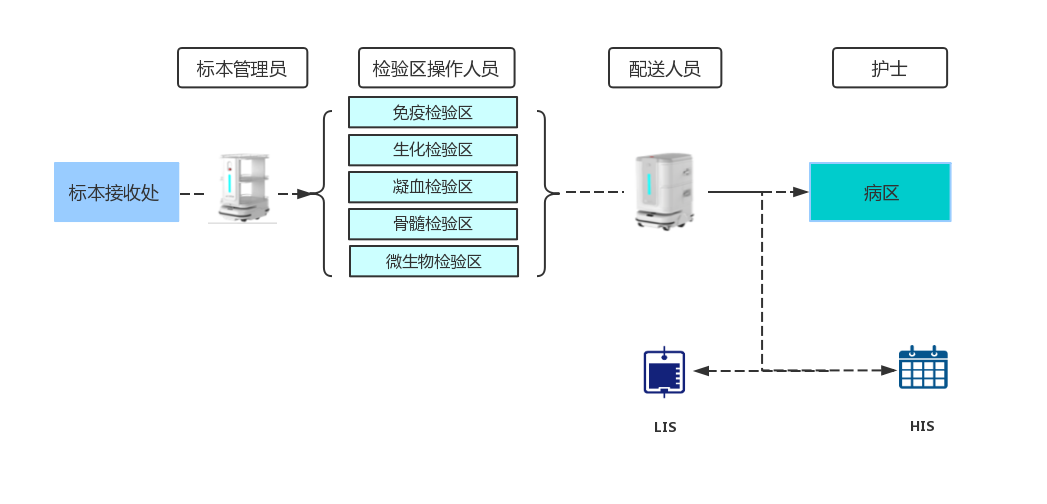 檢驗(yàn)科.jpg